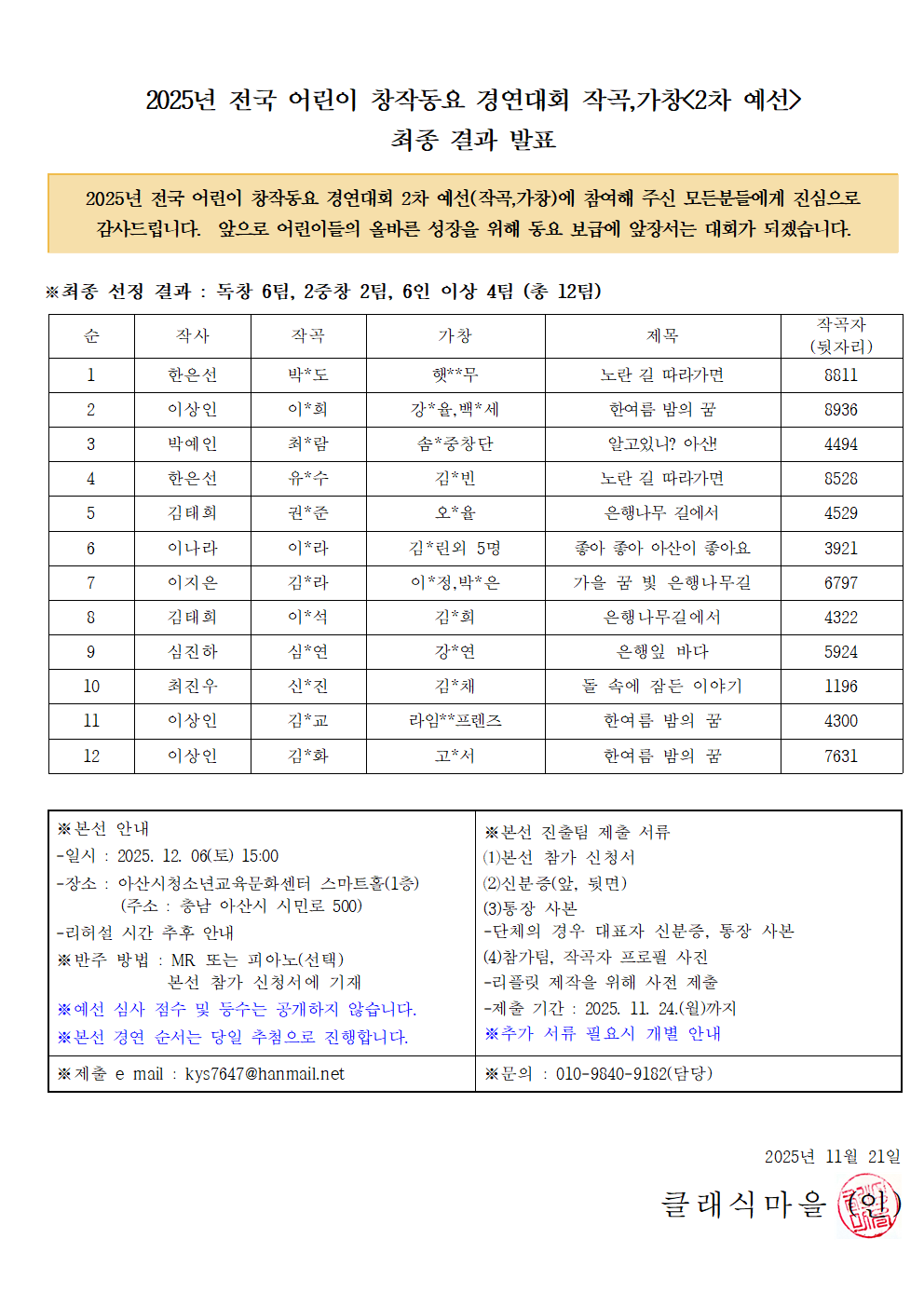 2025년 전국 어린이 창자동요 경연대회 작곡,가창<2차예선>최종 결과 발표